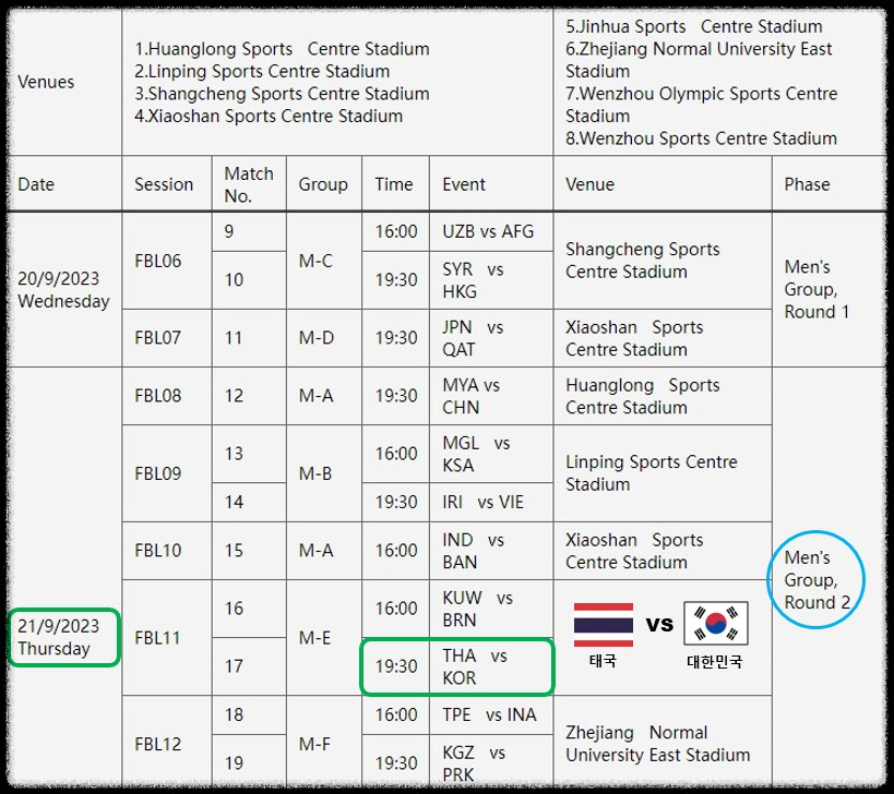 조별리그 2라운드 (출처:항저우아시안게임&#44; 추가: 트렌드쇼)