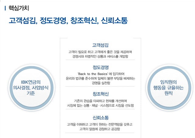 IBK산업은행 면접아카데미 2