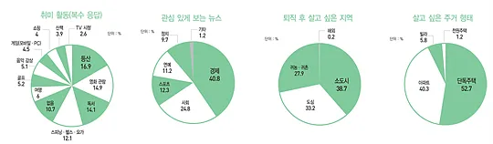 40대 취미 추천 도예 원예 커피 로스팅으로 삶의 여유 찾기_3