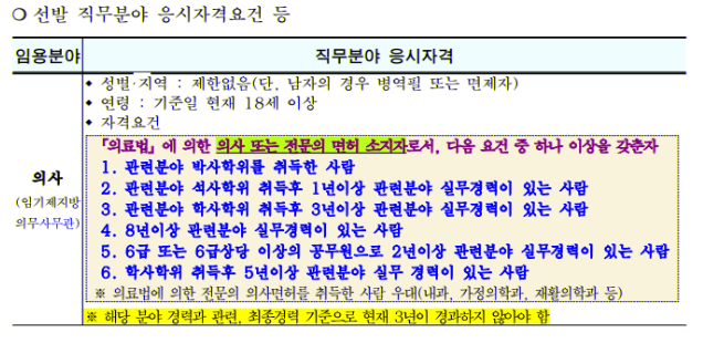 동대문 보건소 임기제공무원 채용공고(의사&#44; 한의사&#44; 간호사)