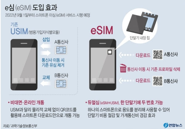  아빠! 해외여행에 아직도 로밍해?...MZ세대가 사용하는 방법
