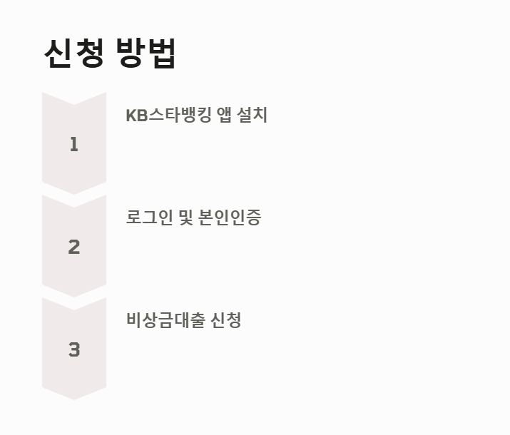 신청방법 2