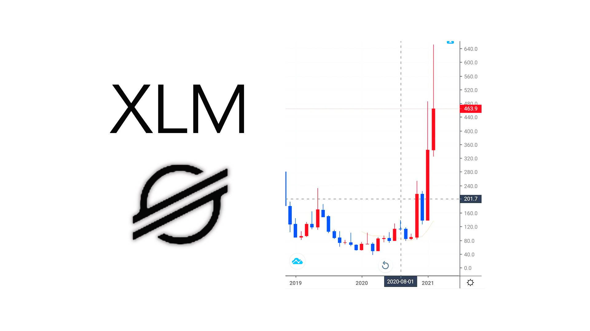  스텔라루멘(XLM) 2021년 전망과 비전