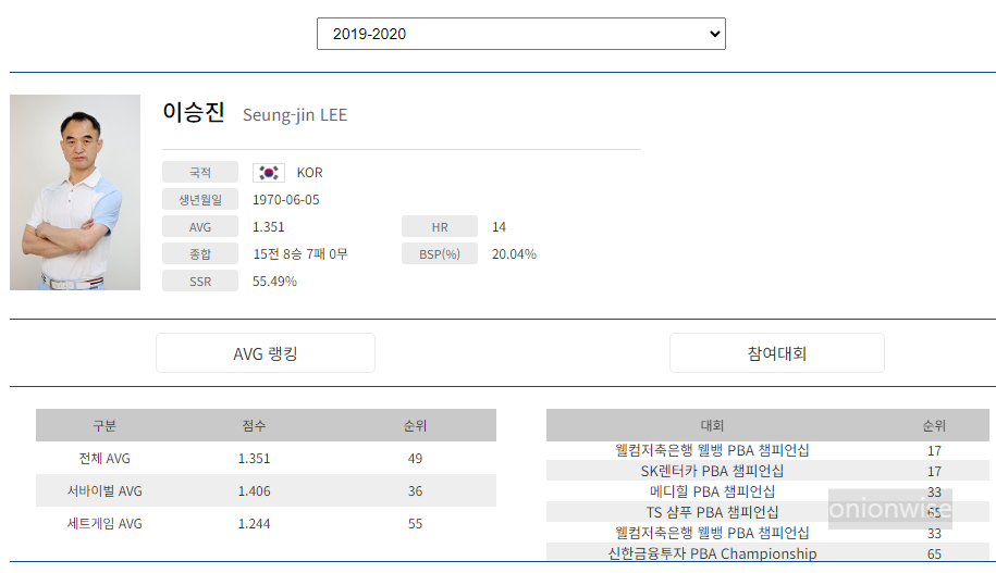 프로당구 2019-2020 시즌 당구선수 이승진 나이 프로필