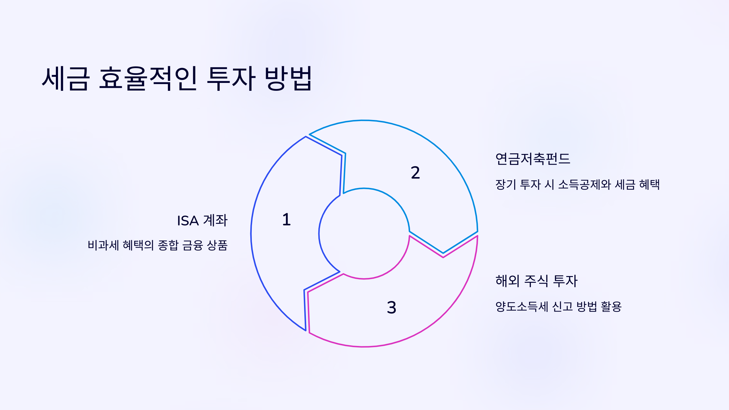 절세와 투자 관련 사진
