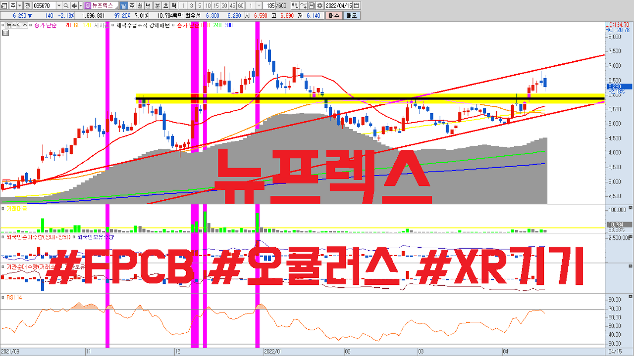  뉴프렉스 주식 전망 | FPCB 관련주 | 메타 플랫폼스 , 페이스북 , 오큘러스 XR 기기 수혜주 | 기판 슈퍼사이클 속 실적 성장과 저평가된 기업가치를 뽐낼 주식