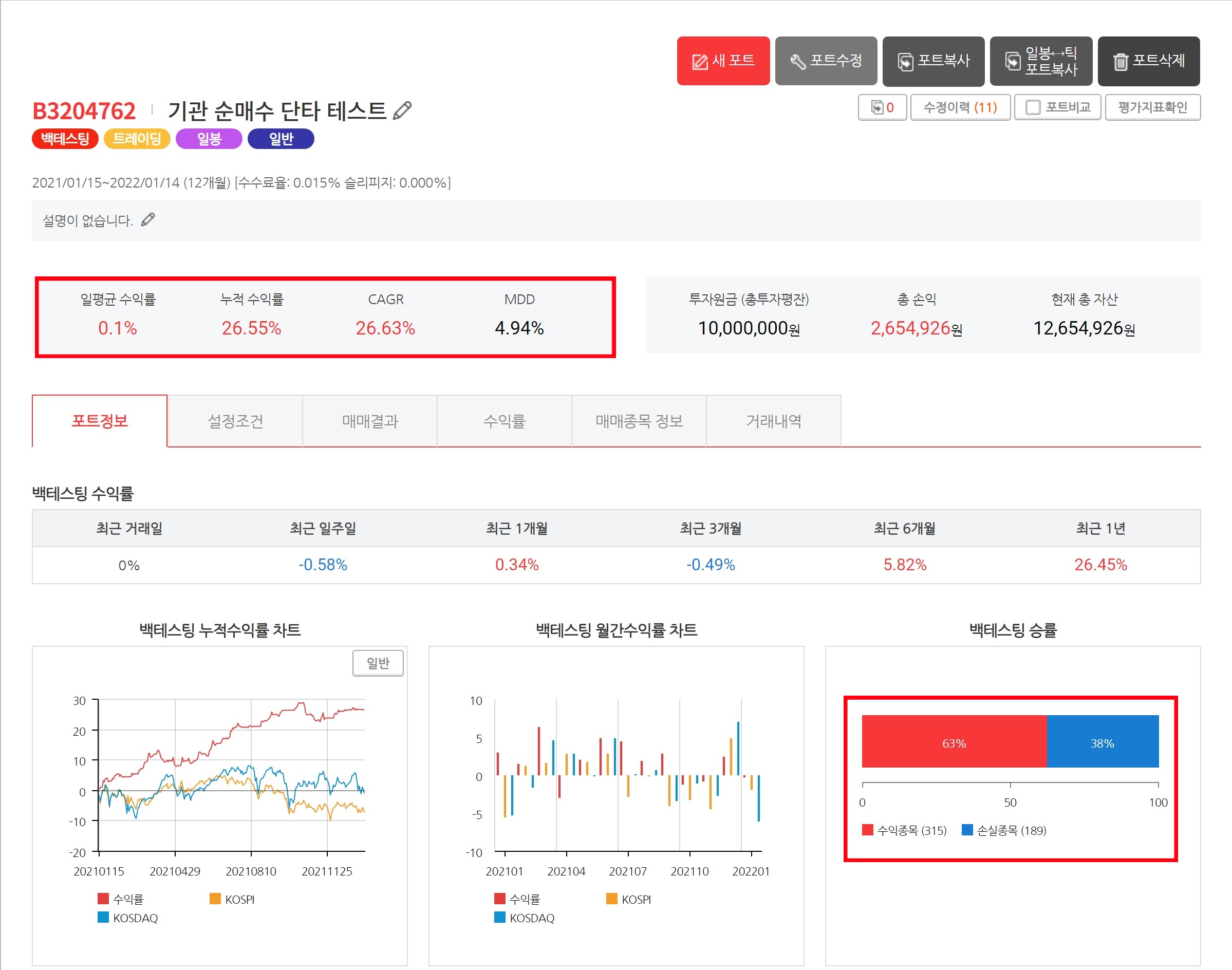  젠포트에서 외국인, 기관 순매수 단타전략 테스트[1년]
