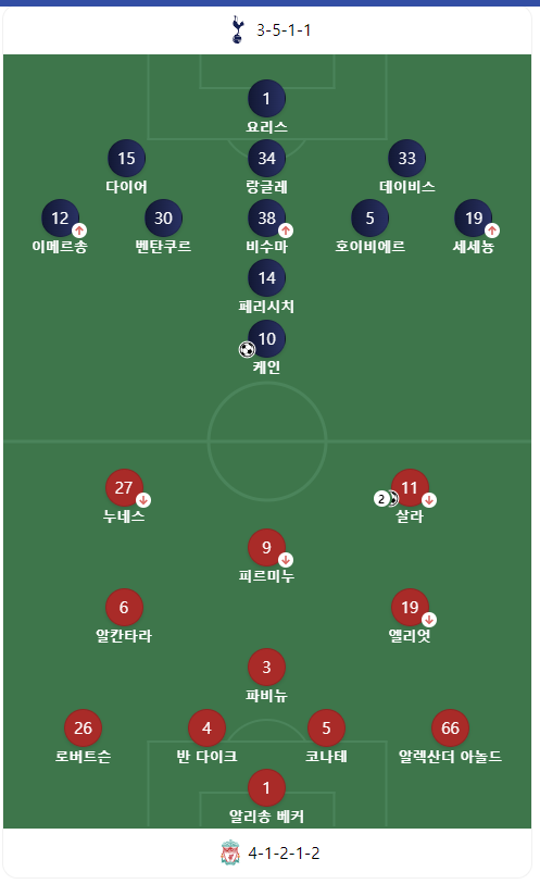 선발라인업