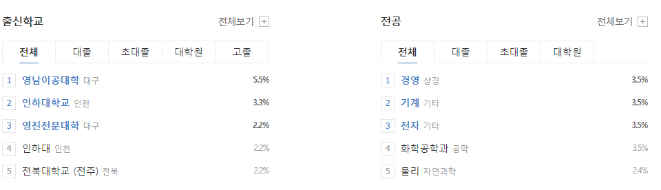 SK실트론-연봉-합격자 스펙-신입초봉-외국어능력