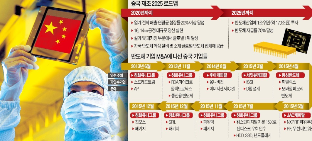  중국 반도체 굴기!!!! 삼성전자에게 위협되나???