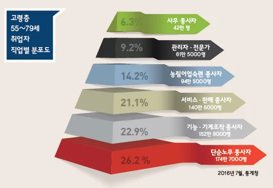 60대 할수 있는 직업_4