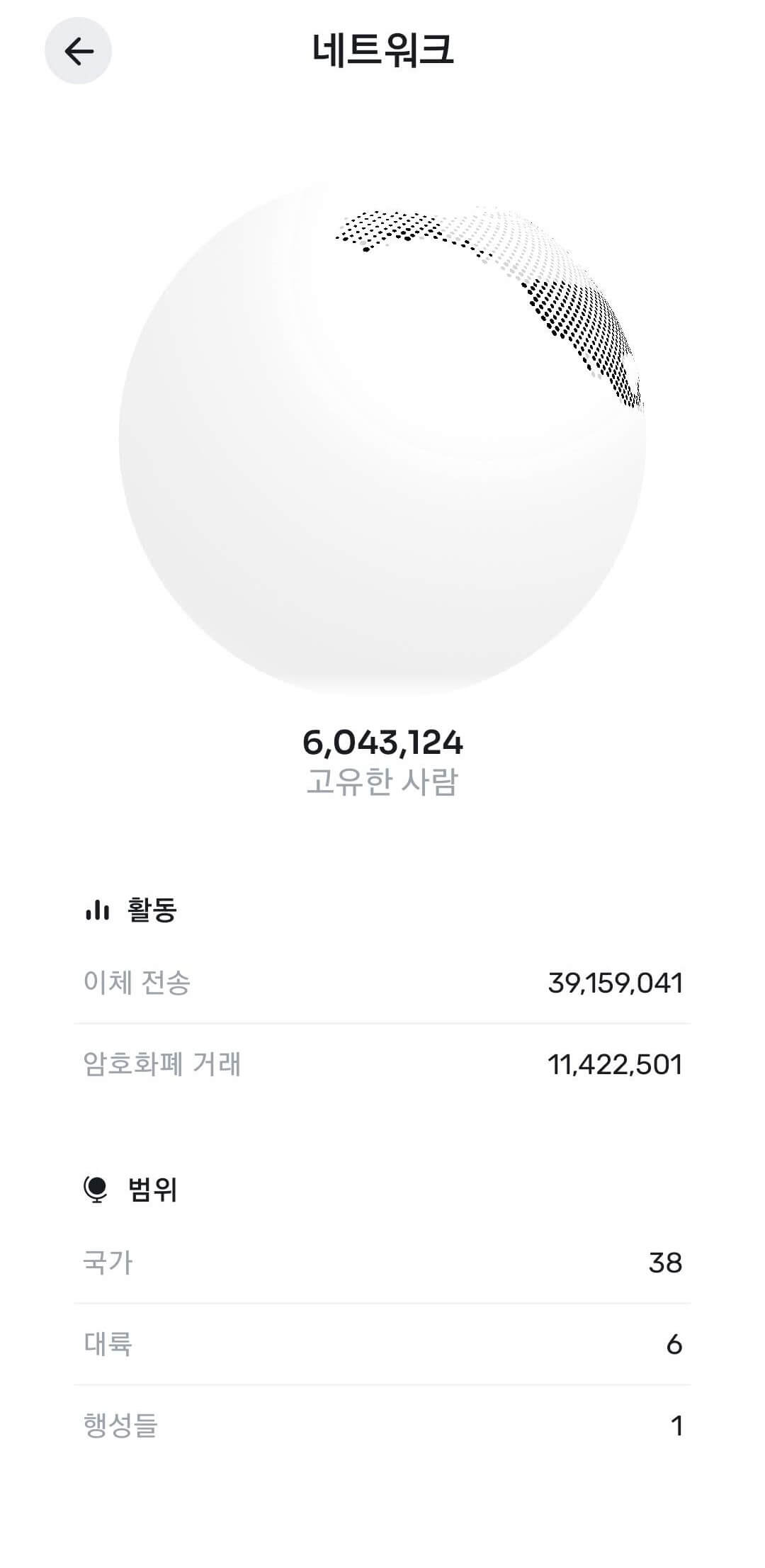 월드코인