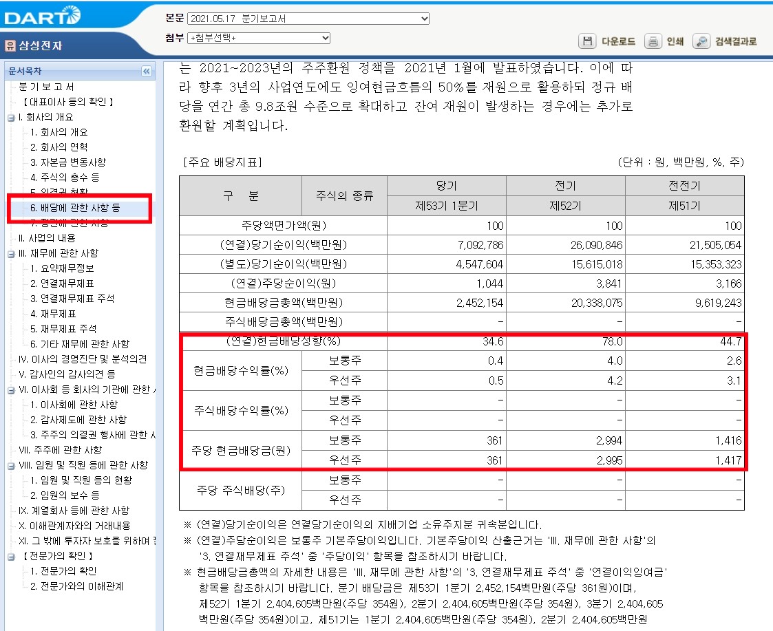 삼성전자_배당성향