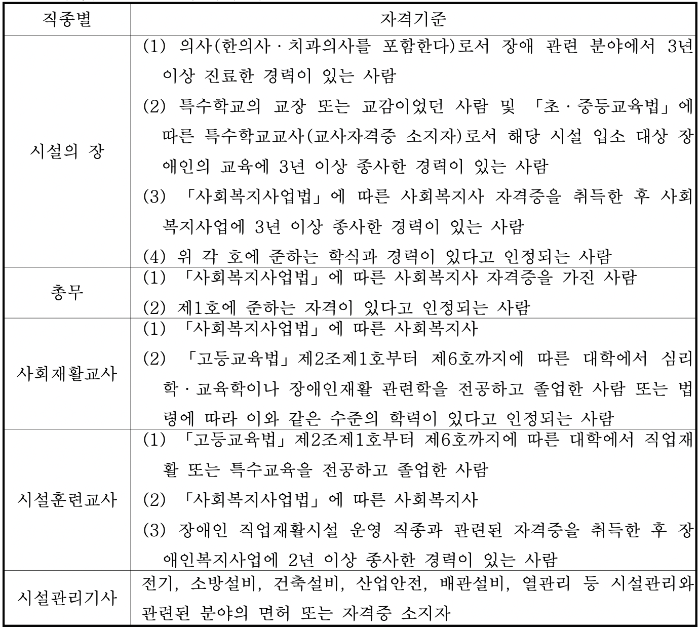 장애인복지시설 관리 및 운영요원의 자격기준