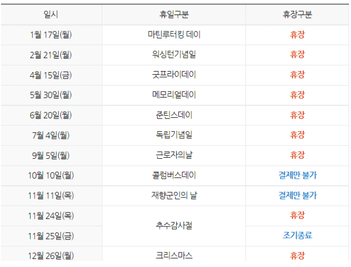  미국주식 휴장일, 거래시간(한국기준), 세금, 수수료 총 정리