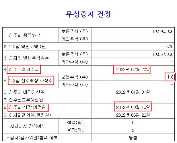 결정공시