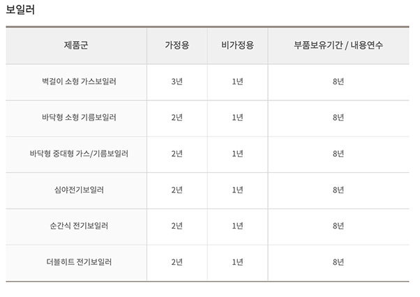 경동-나비엔-보일러-보증기간