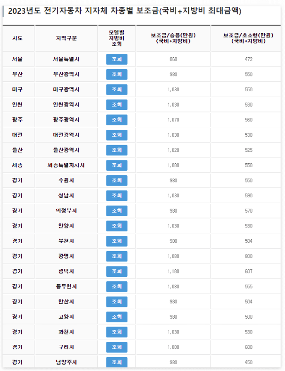 전기차 보조금