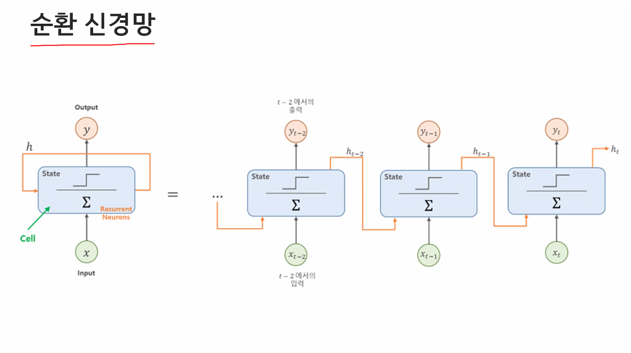 인공지능 교육 9 일차 - undefined - 모든 영역 인공지능 교육 9 일차 - undefined - 모든 영역
