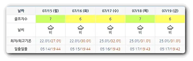 파인밸리CC 날씨 정보 0712 (실시간 정보 이곳 클릭!)