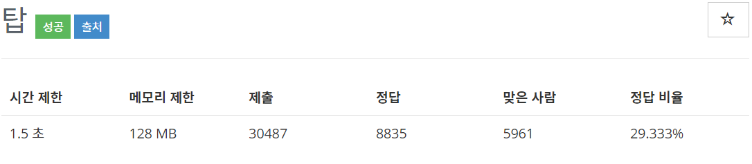  [백준(BOJ)] 2493번 : 탑 - C++[CPP]