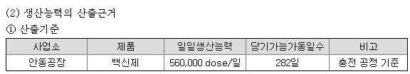 녹십자 한미약품 바이넥스 주가 및 사업내용 모다나 관련주 (백신위탁생산) - 에스티팜 19