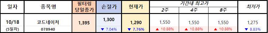 코드네이처-(078940)-주식-매매일지-스프레드시트