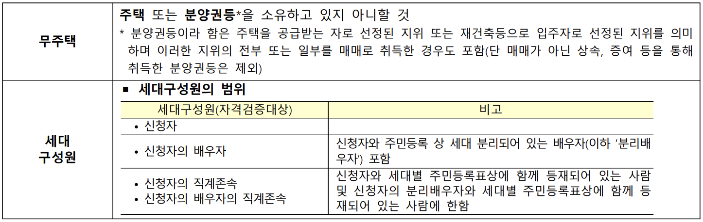 무주택세대구성원