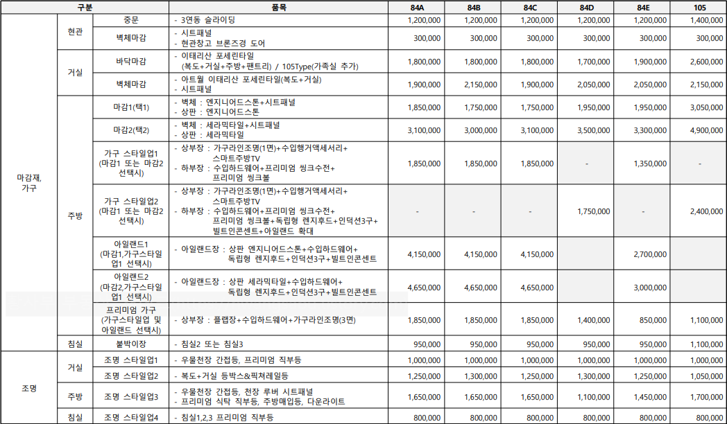 군산-경남아너스빌-디오션-마감재-가구-인테리어-옵션-가격