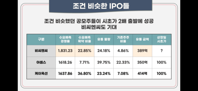 비씨앤씨 공모 청약안내(2월 21-22일) 25 img