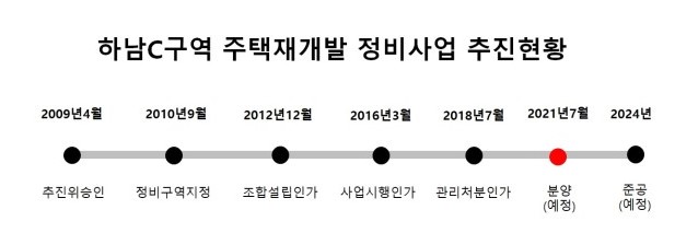  내 고향 하남시의 대장아파트는 바로 여기!! 하남C구역, 포스코더샵