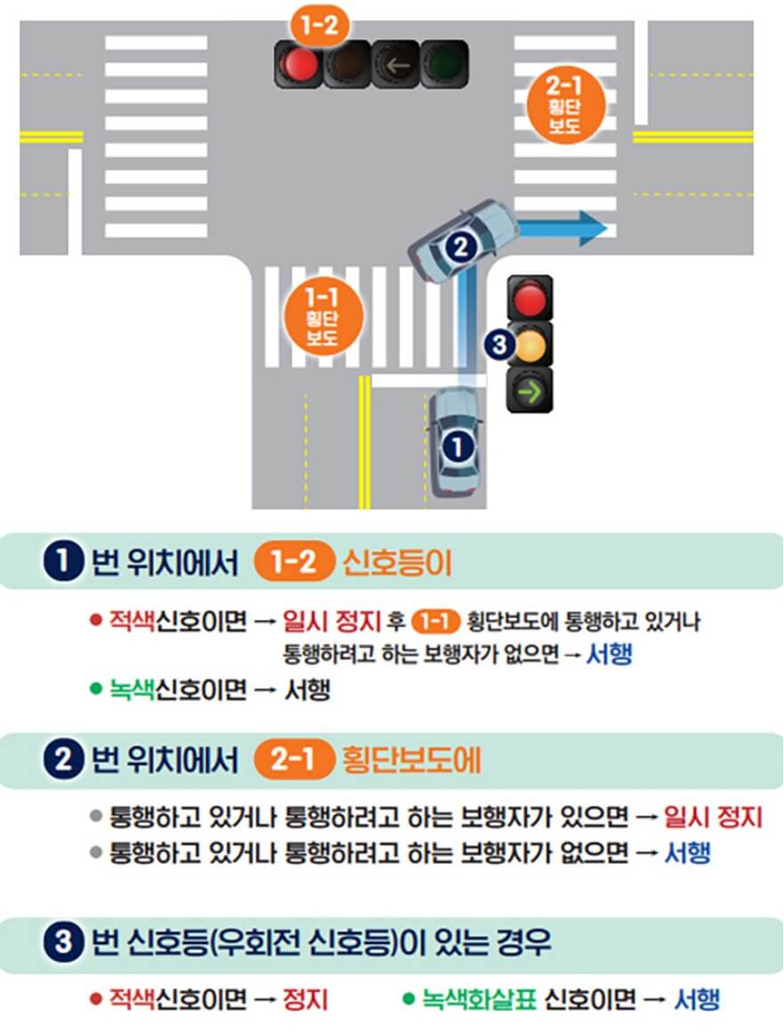 우회전 횡단보도 일시정지 위반 과태료 범칙금 벌점