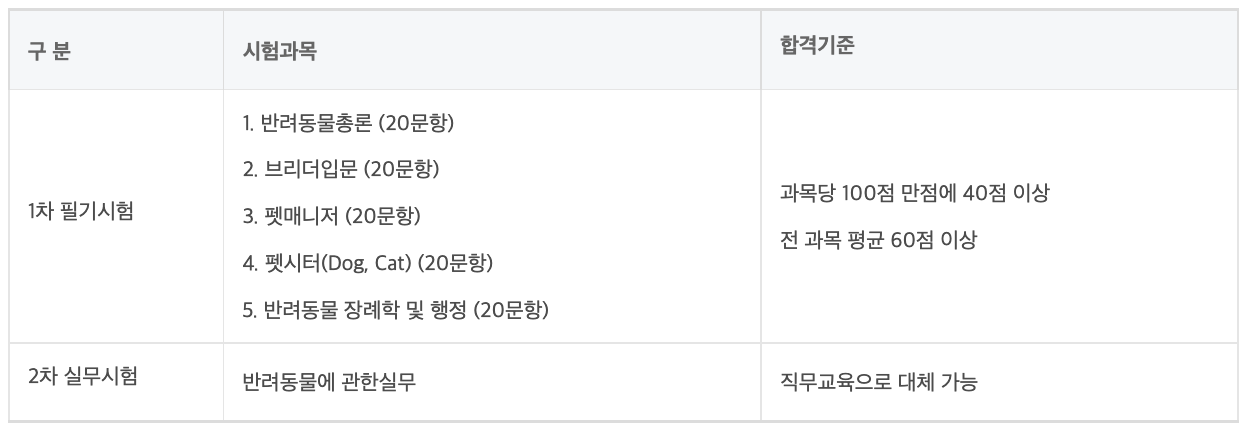 반려동물 관리사 시험과목
