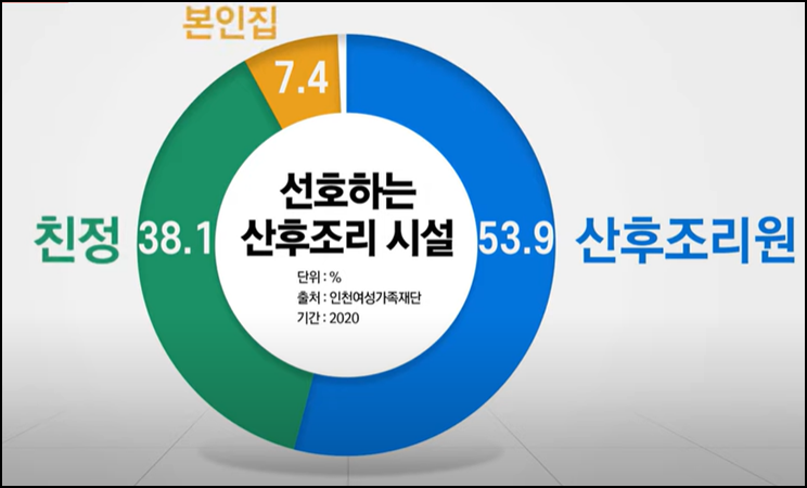  전국 공공산후조리원 비용 및 위치 정리