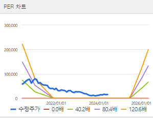 케이엠더블유 주가 전망 목표주가