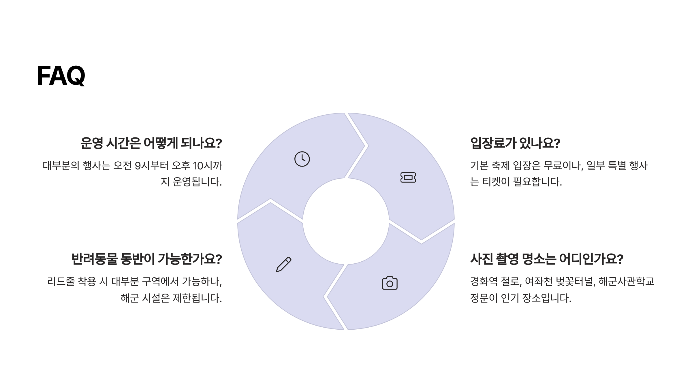 FAQ