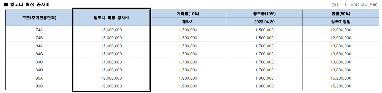 익산모인중흥S클래스퍼스트파크아파트발코니확장비