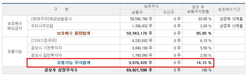 서울보증보험 공모주