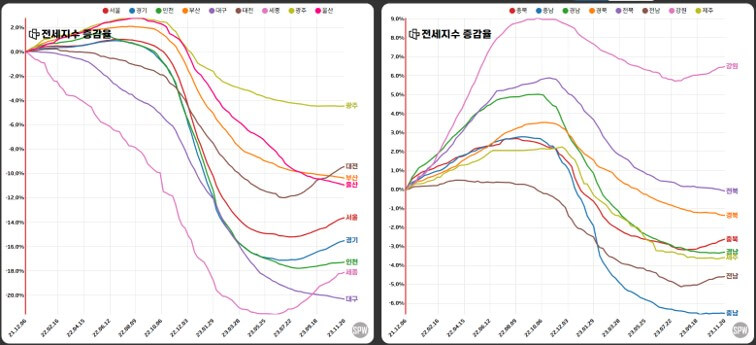 23년 11월 부동산 시황