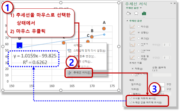 차트에 추세선 수식, R-제곱 값 표시하기
