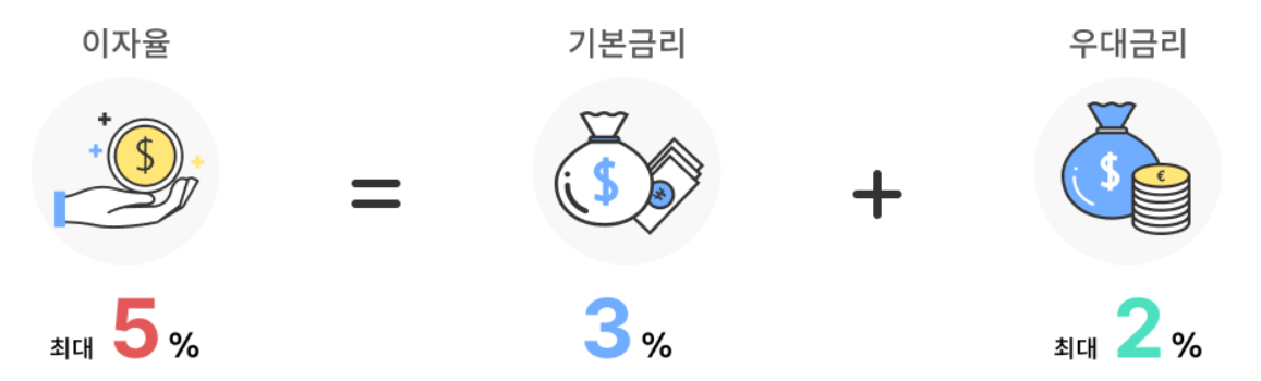 중소기업 재직자 우대 저축공제3
