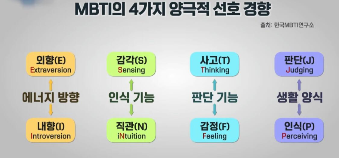  MBTI란? 아주 쉽게 이해하기 (유형 및 온라인 무료 검사 받기)