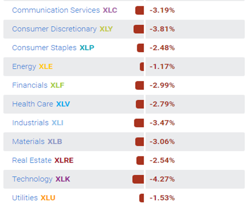 8월 26일 Industry Sectors