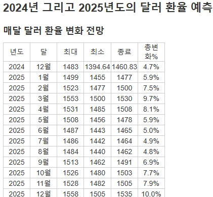 달러 환율 전망 원달러 미국달러