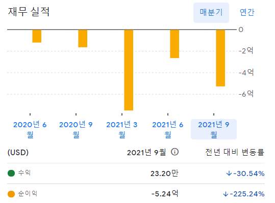 루시드 모터스 그룹 주가 미국 주식 투자