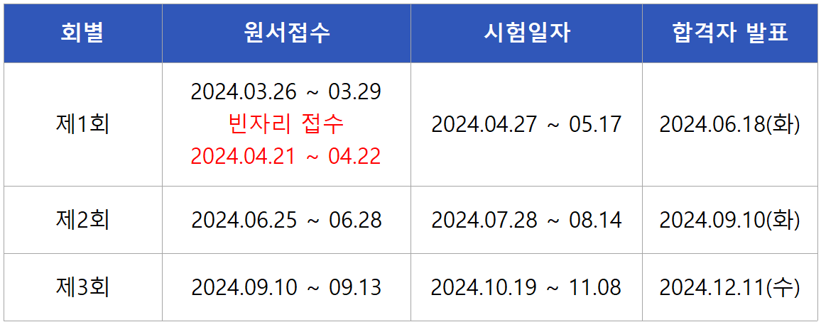 2024 축산기사 실기시험일정