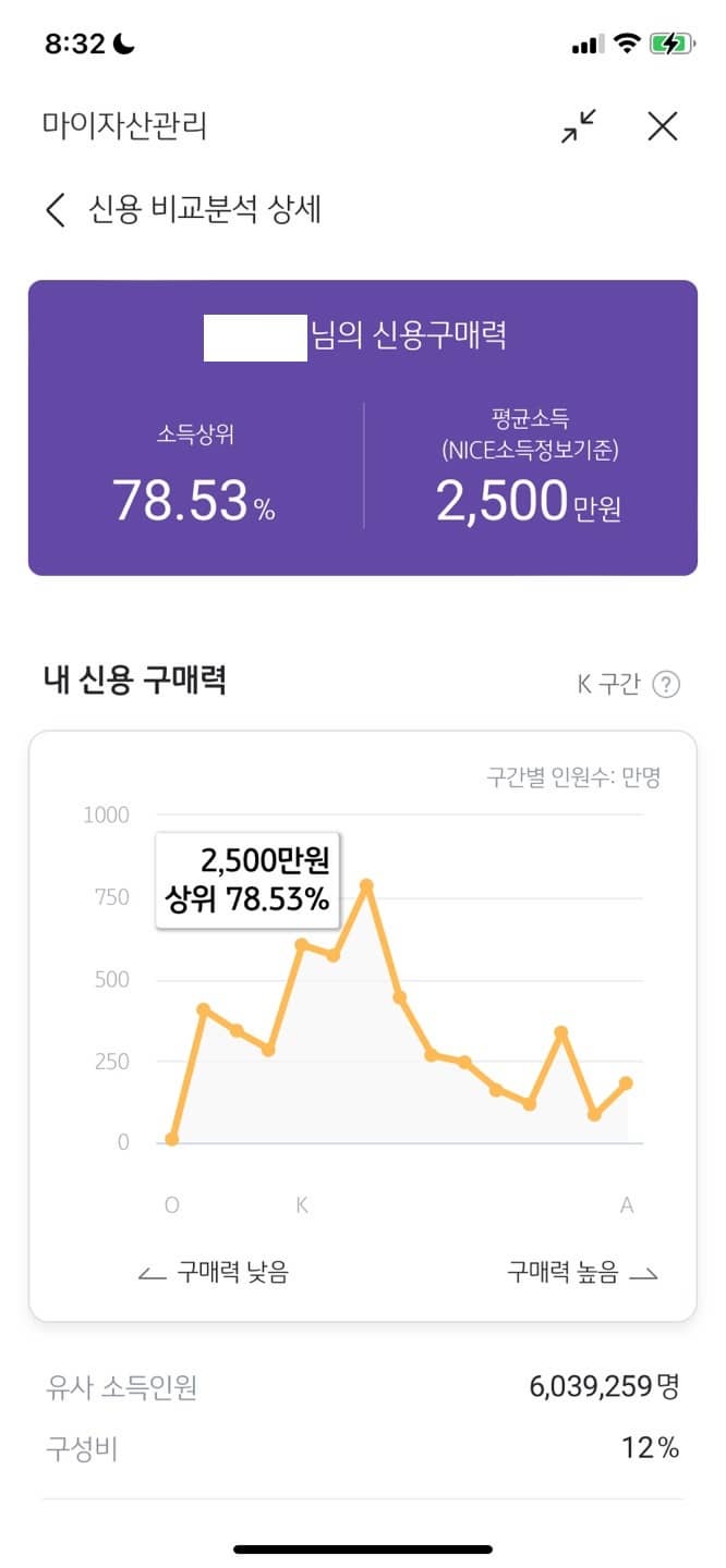 신용점수 800점대 신용등급 800점 818점 820점 국민은행