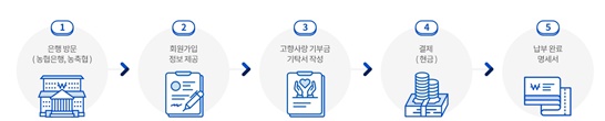 고향사랑기부금오프라인신청