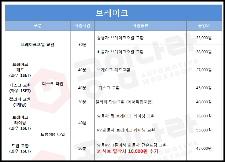 토트넘 K리그 내한 :: 공임나라 공임비 총 정리 엔진오일 타이어교체 토트넘 K리그 내한 :: 공임나라 공임비 총 정리 엔진오일 타이어교체