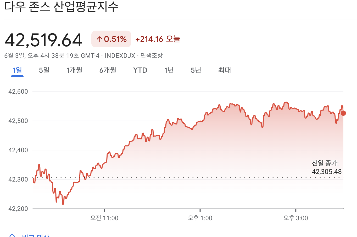 다우존스